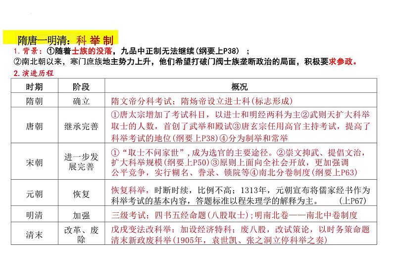 第5课 中国古代官员的选拔与管理 课件--统编版(2019)选择性必修一国家制度与社会治理07