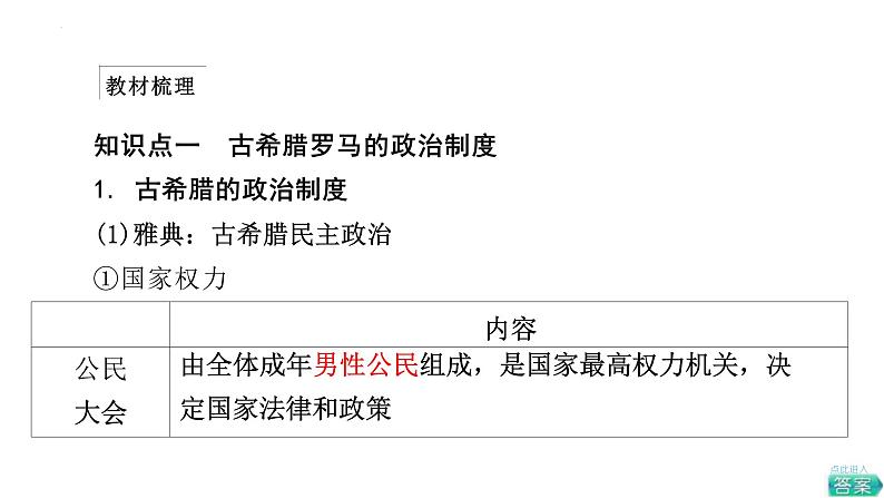 第2课 西方国家古代和近代政治制度的演变 课件--2023-2024学年高二上学期历史统编版(2019)选择性必修1国家制度与社会治理第5页