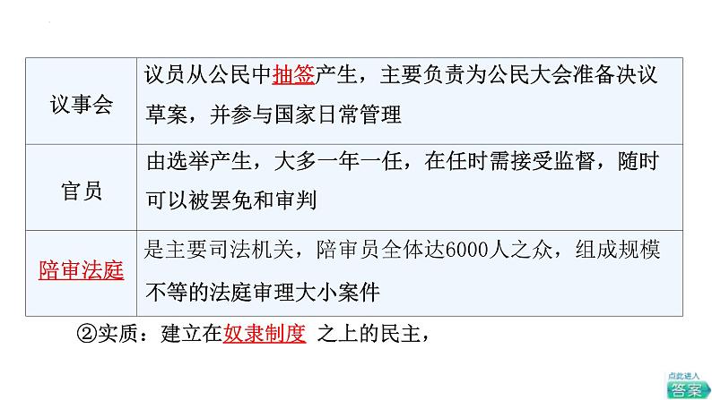 第2课 西方国家古代和近代政治制度的演变 课件--2023-2024学年高二上学期历史统编版(2019)选择性必修1国家制度与社会治理第6页
