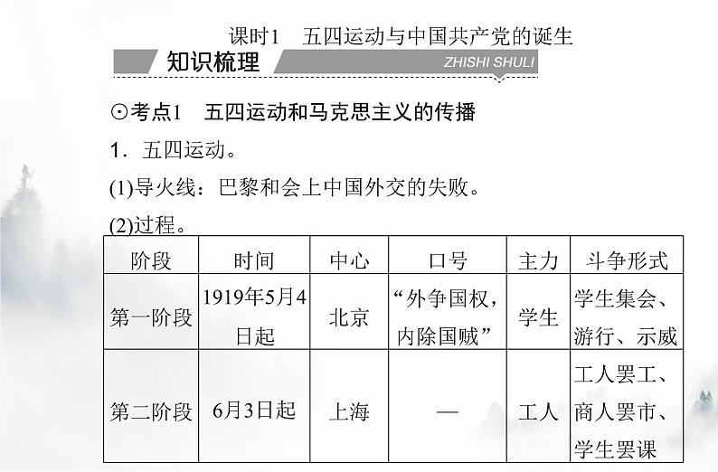 高中历史学业水平复习专题七中国共产党成立与新民主主义革命兴起课件03