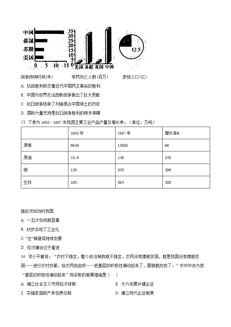 安徽省阜阳市阜南县2023-2024学年高一上学期期末联考历史试题(原卷版)第3页