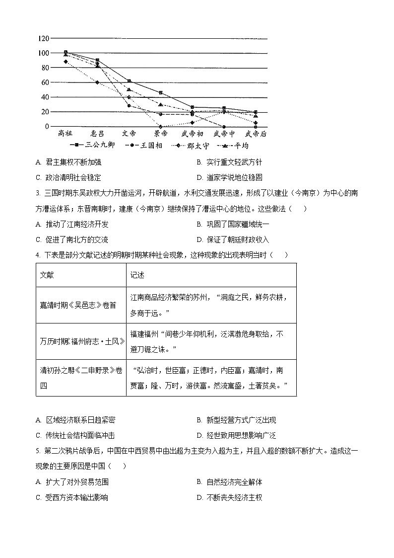 广东省梅州市2024届高三下学期一模考试(2月)历史试卷(Word版附解析)02