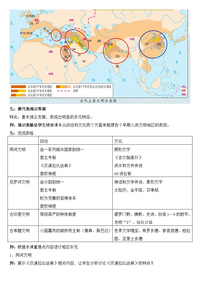 第1课文明的产生与早期发展教学设计 2023-2024学年高一下学期统编版(2019)必修中外历史纲要下第3页