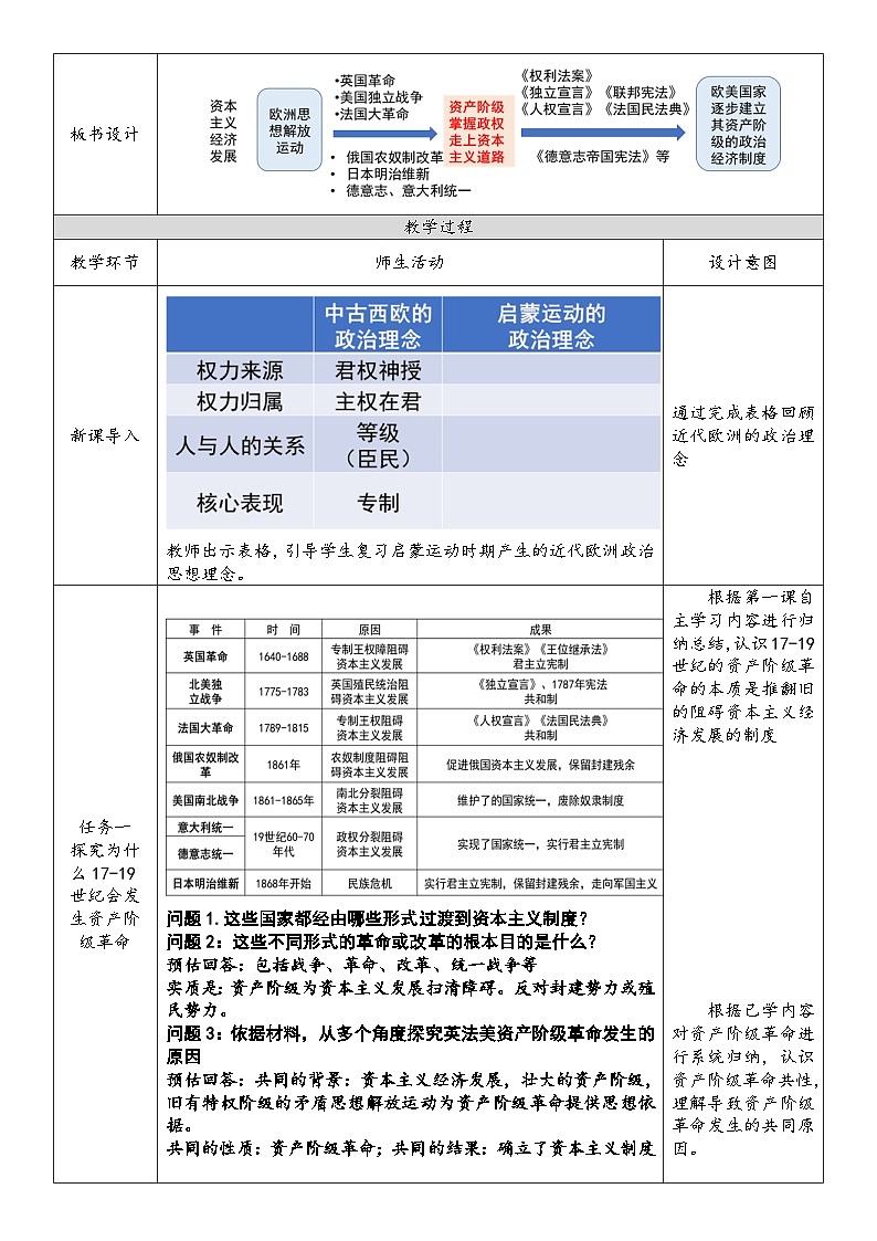 第9课资产阶级革命与资本主义制度的确立教学设计--2023-2024学年高一下学期统编版(2019)必修中外历史纲要下第2页