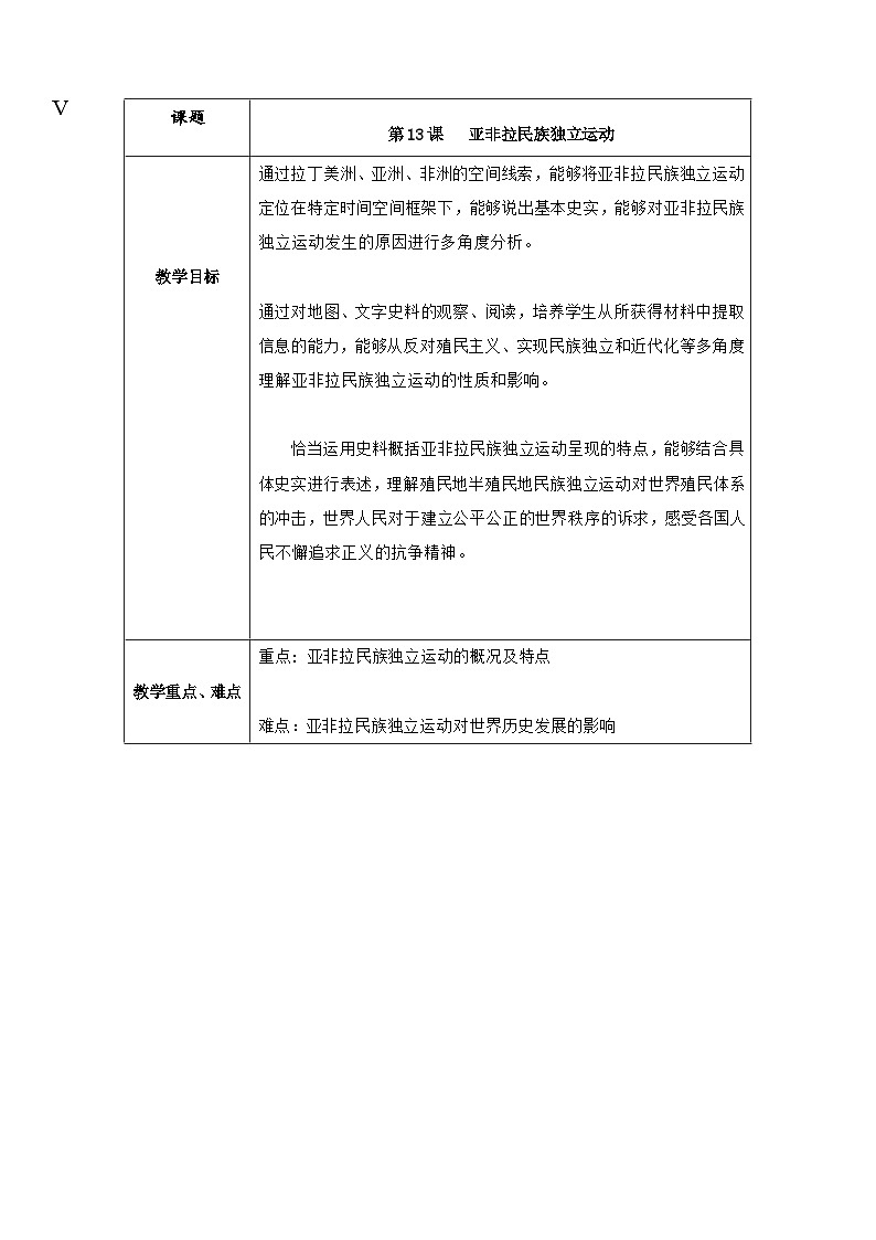 第13课亚非拉民族独立运动教案--2023-2024学年高一下学期统编版(2019)必修中外历史纲要下第1页