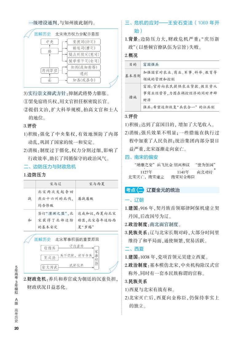 3_2024版.新高考版 历史.5·3A版第三单元辽宋夏金多民族政权的并立与元朝的统一学案02