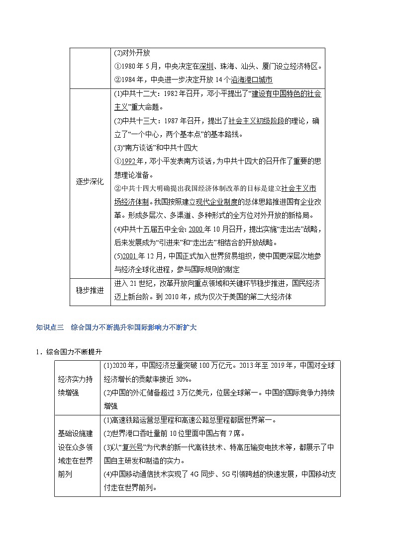 (新高考)高考历史二轮复习高频考点追踪练习专题10 改革开放与社会主义现代化建设时期(解析版)03