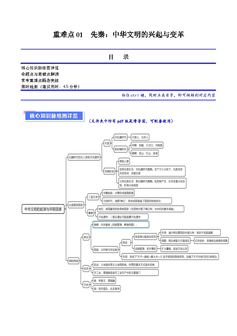 （新高考）高考历史二轮复习专题练习重难点01 先秦：中华文明的兴起与变革（含解析）