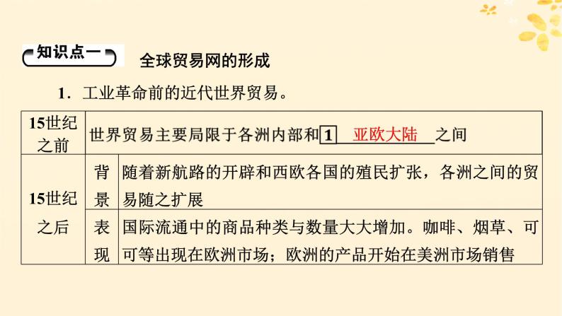 新教材同步系列2024春高中历史第四单元商路贸易与文化交流第10课近代以来的世界贸易与文化交流的扩展课件部编版选择性必修305