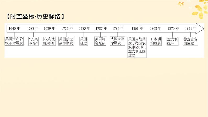 新教材同步系列2024春高中历史第四单元资本主义制度的确立第9课资产阶级革命与资本主义制度的确立课件部编版必修中外历史纲要下第4页