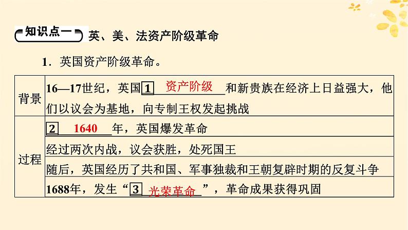 新教材同步系列2024春高中历史第四单元资本主义制度的确立第9课资产阶级革命与资本主义制度的确立课件部编版必修中外历史纲要下第6页