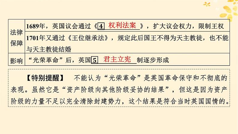 新教材同步系列2024春高中历史第四单元资本主义制度的确立第9课资产阶级革命与资本主义制度的确立课件部编版必修中外历史纲要下第7页