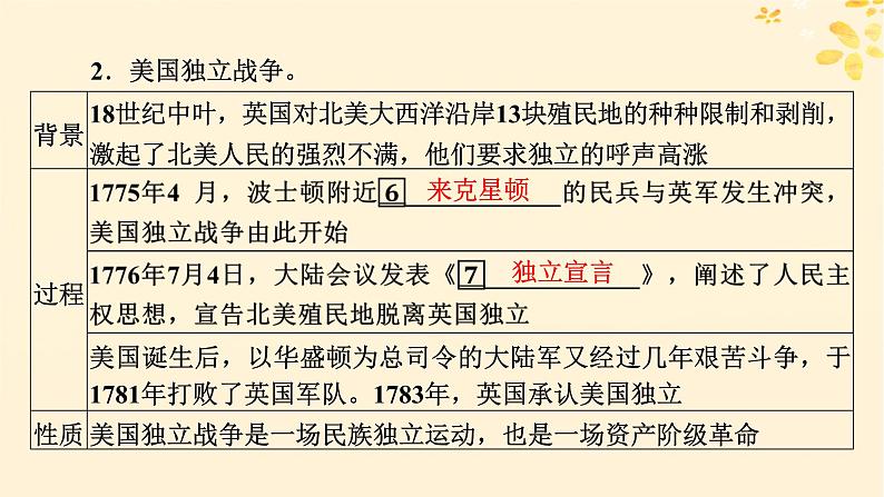 新教材同步系列2024春高中历史第四单元资本主义制度的确立第9课资产阶级革命与资本主义制度的确立课件部编版必修中外历史纲要下第8页