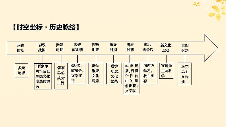 2024春高中历史第一单元源远流长的中华文化第1课中华优秀传统文化的内涵与特点课件(部编版选择性必修3)08