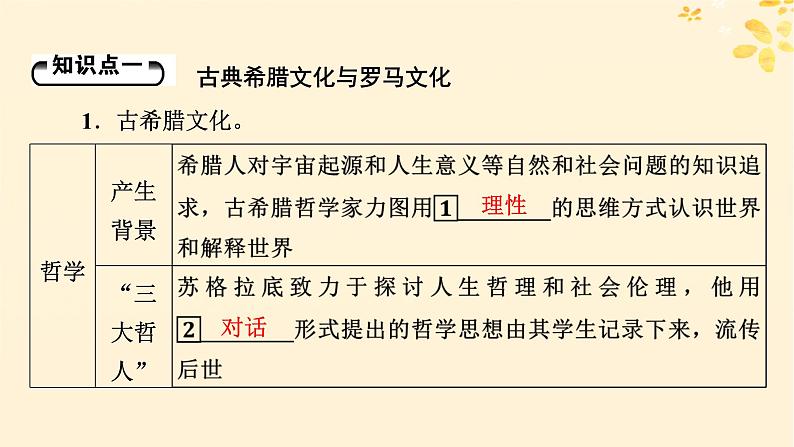 2024春高中历史第二单元丰富多样的世界文化第4课欧洲文化的形成课件(部编版选择性必修3)05