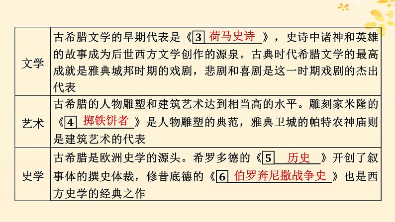 2024春高中历史第二单元丰富多样的世界文化第4课欧洲文化的形成课件(部编版选择性必修3)07