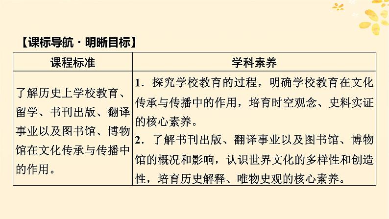 2024春高中历史第六单元文化的传承与保护第14课文化传承的多种载体及其发展课件(部编版选择性必修3)05