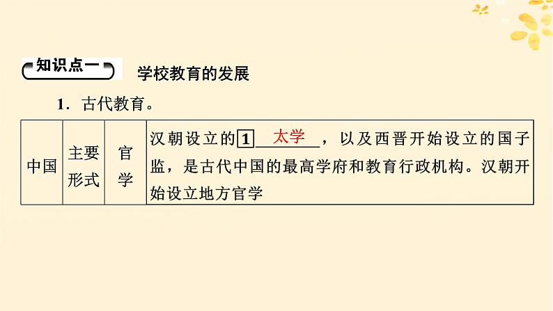2024春高中历史第六单元文化的传承与保护第14课文化传承的多种载体及其发展课件(部编版选择性必修3)08