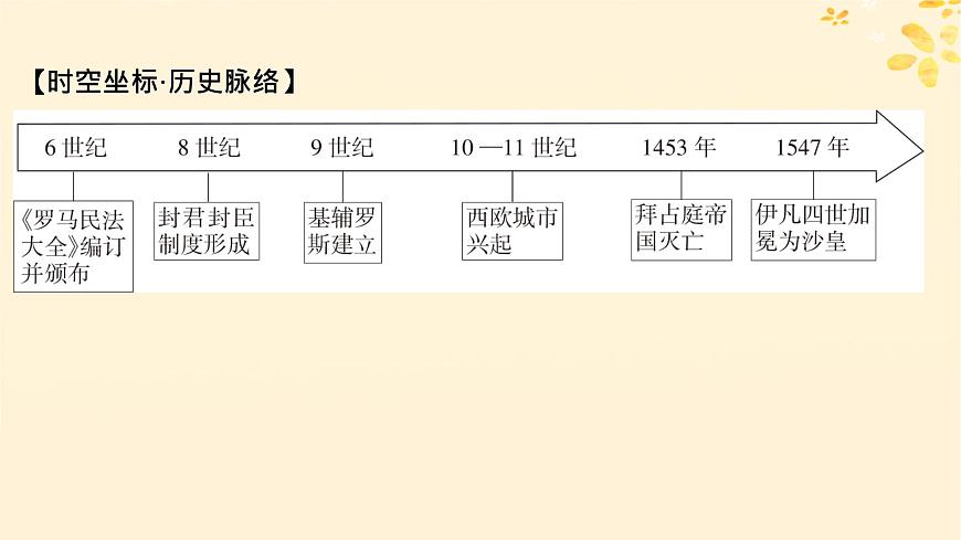 2024春高中歷史第二單元中古時期的世界第3課中古時期的歐洲課件（部編版必修中外歷史綱要下）第8頁