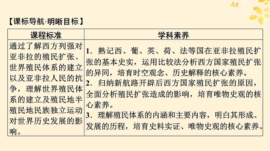 2024春高中歷史第六單元世界殖民體系與亞非拉民族獨(dú)立運(yùn)動第12課資本主義世界殖民體系的形成課件(部編版必修中外歷史綱要下)第5頁