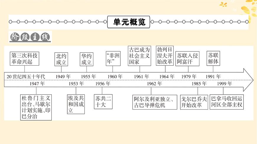 2024春高中歷史第八單元20世紀(jì)下半葉世界的新變化第18課冷戰(zhàn)與國(guó)際格局的演變課件(部編版必修中外歷史綱要下)第2頁(yè)