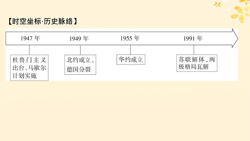 2024春高中歷史第八單元20世紀(jì)下半葉世界的新變化第18課冷戰(zhàn)與國(guó)際格局的演變課件(部編版必修中外歷史綱要下)第6頁(yè)