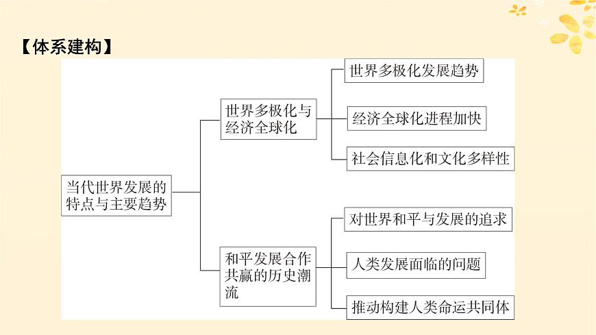 2024春高中歷史第九單元當代世界發(fā)展的特點與主要趨勢單元總結提升課件（部編版必修中外歷史綱要下）第2頁
