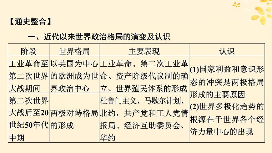 2024春高中歷史第九單元當代世界發(fā)展的特點與主要趨勢單元總結提升課件（部編版必修中外歷史綱要下）第3頁
