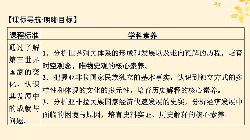 2024春高中歷史第八單元20世紀(jì)下半葉世界的新變化第21課世界殖民體系的瓦解與新興國家的發(fā)展課件(部編版必修中外歷史綱要下)第2頁