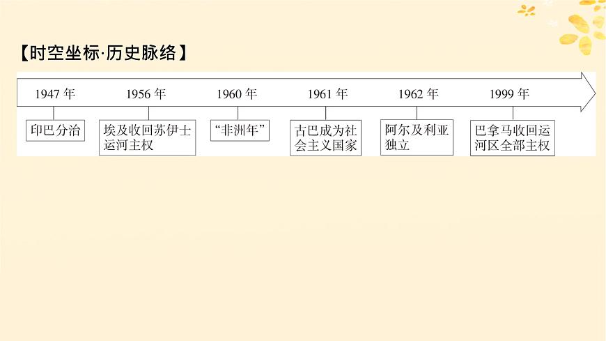 2024春高中歷史第八單元20世紀(jì)下半葉世界的新變化第21課世界殖民體系的瓦解與新興國家的發(fā)展課件(部編版必修中外歷史綱要下)第3頁