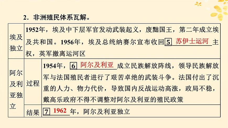 2024春高中歷史第八單元20世紀(jì)下半葉世界的新變化第21課世界殖民體系的瓦解與新興國家的發(fā)展課件(部編版必修中外歷史綱要下)第6頁