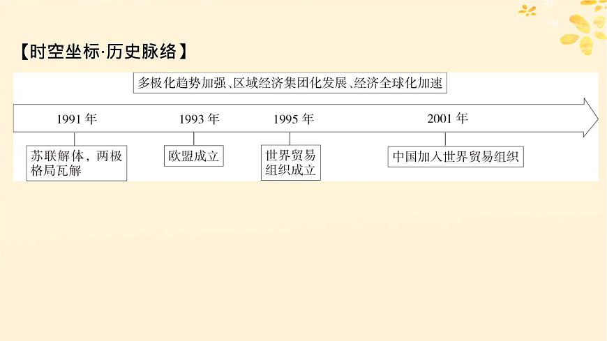 2024春高中歷史第九單元當(dāng)代世界發(fā)展的特點(diǎn)與主要趨勢(shì)第22課世界多極化與經(jīng)濟(jì)全球化課件（部編版必修中外歷史綱要下）第6頁(yè)