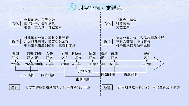 2024高考历史基础知识综合复习第2单元三国两晋南北朝的民族交融与隋唐统一多民族封建国家的发展课件02