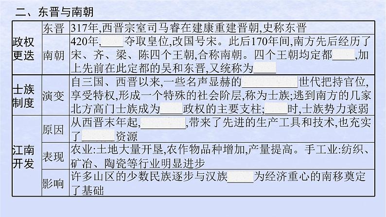 2024高考历史基础知识综合复习第2单元三国两晋南北朝的民族交融与隋唐统一多民族封建国家的发展课件05