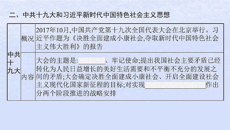 2024高考历史基础知识综合复习第11单元中国特色社会主义新时代课件第5页