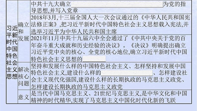 2024高考历史基础知识综合复习第11单元中国特色社会主义新时代课件第6页