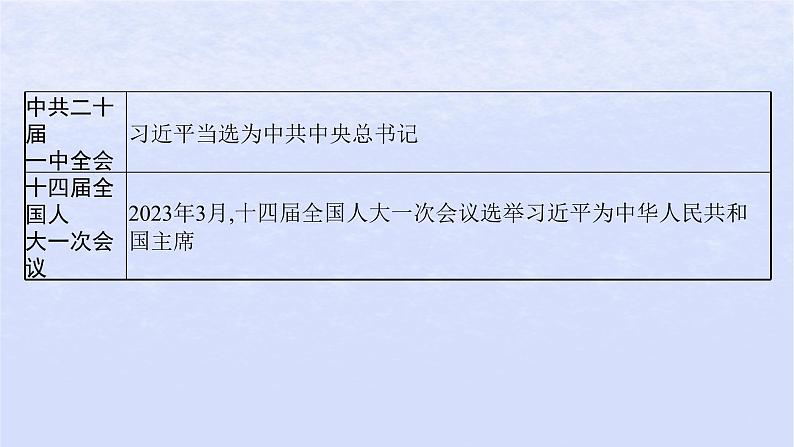 2024高考历史基础知识综合复习第11单元中国特色社会主义新时代课件第8页