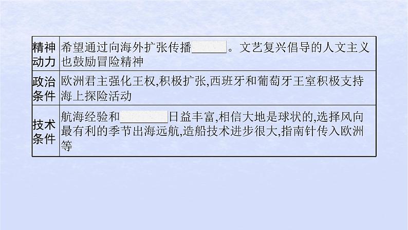 2024高考历史基础知识综合复习第14单元走向整体的世界课件第4页