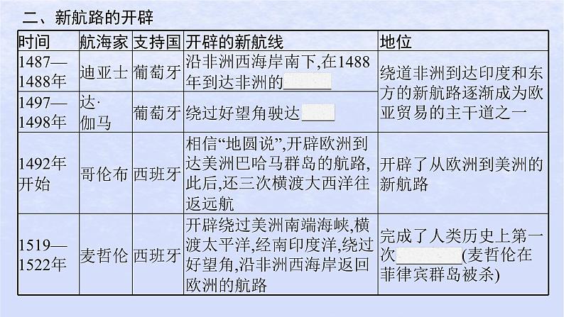 2024高考历史基础知识综合复习第14单元走向整体的世界课件第5页