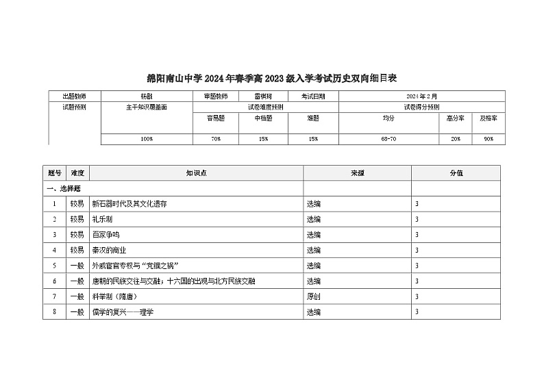 2024绵阳南山中学高一下学期入学考试历史含答案01