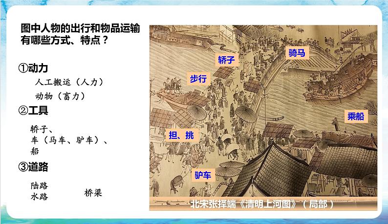 人教部编版高中历史选择性必修二 12.《水陆交通的变迁》课件05