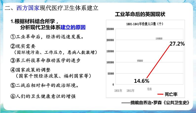 人教部编版高中历史选择性必修2 15.《现代医疗卫生体系与社会生活》可怜见第5页
