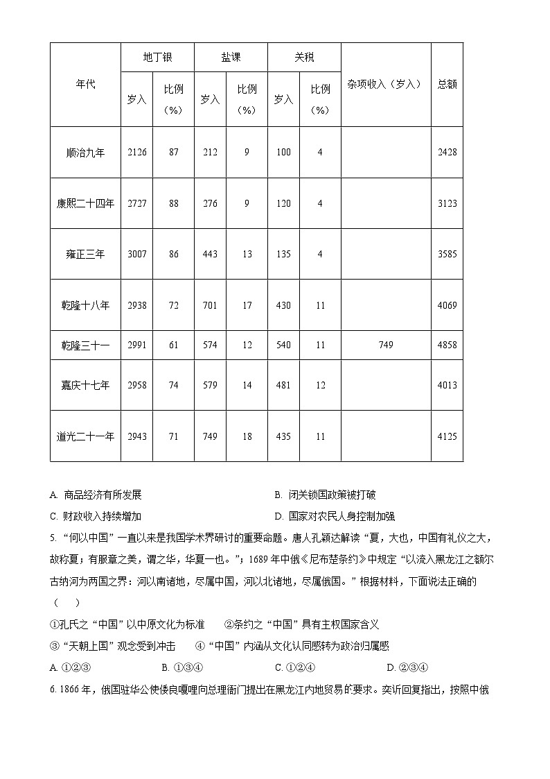 2024届安徽省六安市高三上学期质量检测模拟历史试题  Word版无答案第2页