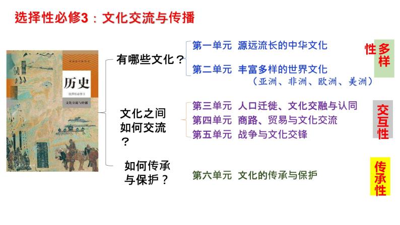 部编版高二历史选必三第一单元第一课中华优秀传统文化的内涵与特点PPT课件（含视频）03