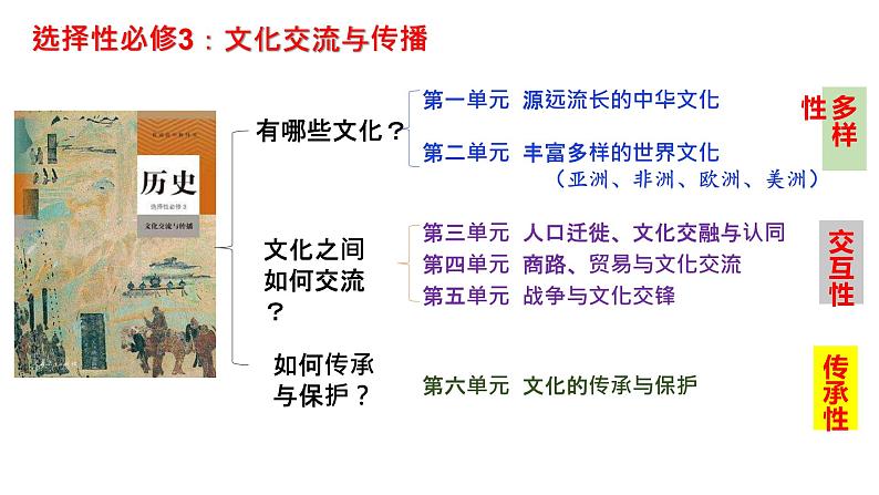 部编版高二历史选必三第一单元第一课中华优秀传统文化的内涵与特点PPT课件(含视频)03