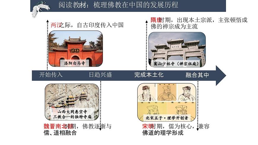 部編版高二歷史選必三第一單元第二課 中華文化的世界意義PPT課件（含視頻）第2頁(yè)