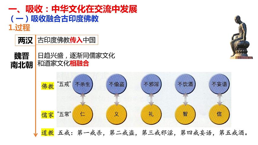 部編版高二歷史選必三第一單元第二課 中華文化的世界意義PPT課件（含視頻）第4頁(yè)