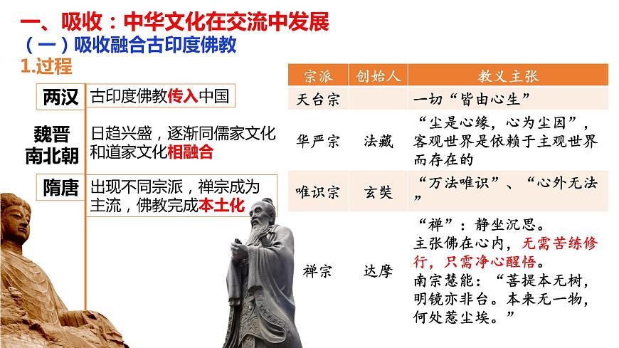 部編版高二歷史選必三第一單元第二課 中華文化的世界意義PPT課件（含視頻）第5頁(yè)