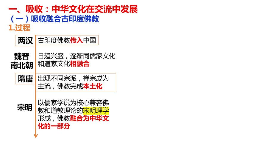 部編版高二歷史選必三第一單元第二課 中華文化的世界意義PPT課件（含視頻）第6頁(yè)