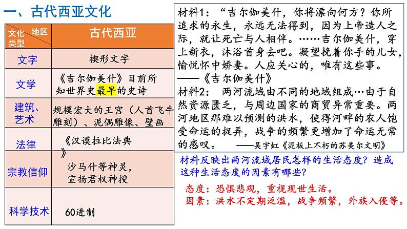 部编版高二历史选必三第二单元第三课 古代西亚、非洲文化PPT课件(含视频)06